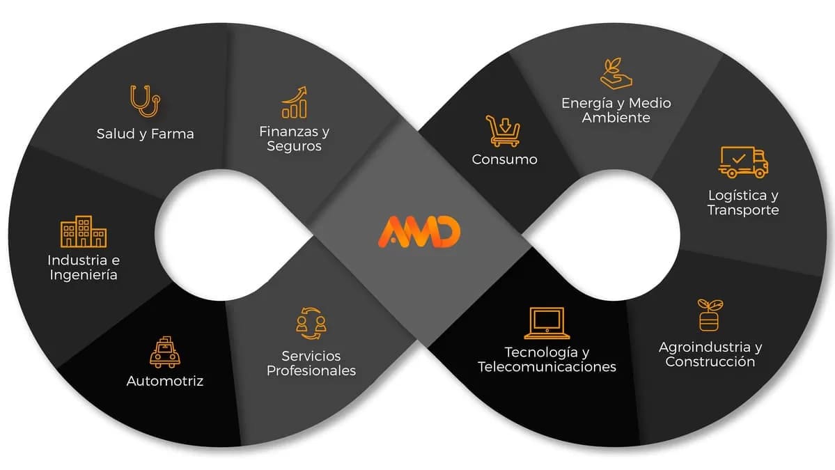 Agencia GEO infografia empresas marketing digital Consultor geo