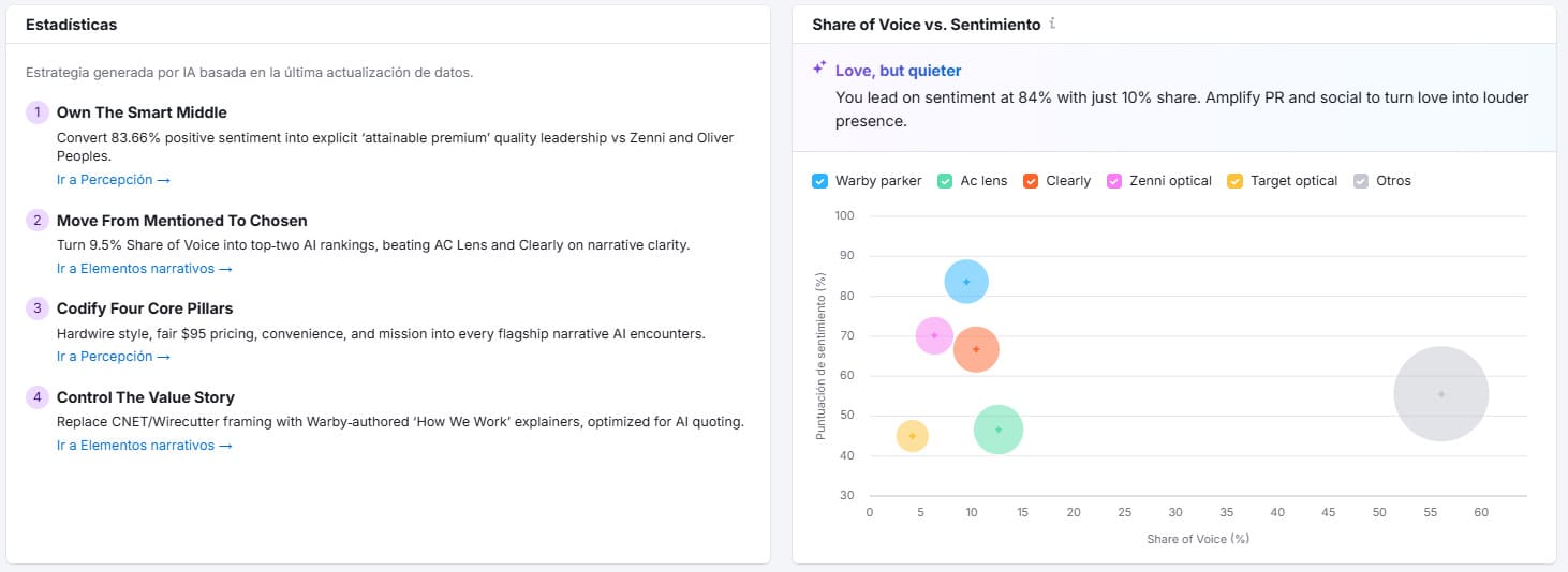 Agencia GEO Analisis de competidores IA Analisis de competidores ia
